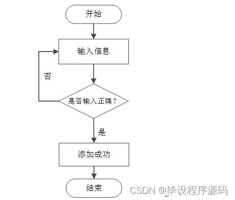 計(jì)算機(jī)畢設(shè)ssm校友管理與服務(wù)系統(tǒng)的設(shè)計(jì)與實(shí)現(xiàn)6i2089