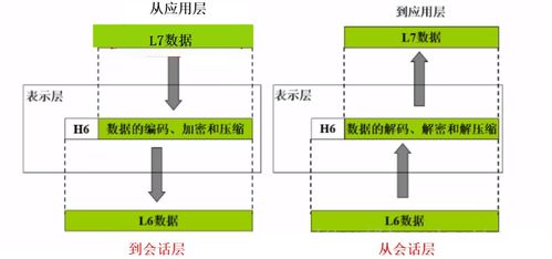 計(jì)算機(jī)網(wǎng)絡(luò)體系結(jié)構(gòu)與TCP/IP協(xié)議 計(jì)算機(jī)系統(tǒng)服務(wù)的基石